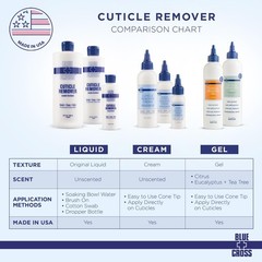 Removedor de Cuticulas Liquido Profesional Hidratante y Fortalecedor con Lanolin