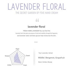 MEDI FLOWER The Secret Garden Of Five Hand Cream Set 50g X 5EA Hand Moisturizing