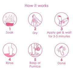 CUTIKLES Professional Callus Remover Gel for 1 Fl Oz (Pack of 1)