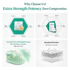 APUREE Fungal Nail Patches Extra Strength: Max 1% Tolnaftate 32 Patch, CLEAR