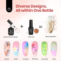 Beetles Blooming Gel and 1.02 Fl Oz (Pack of 1), Top Coat