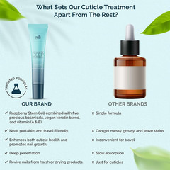 Cuticle & Nail Cream Treament, Deep Nourishing – USA Made – Daily Repair Nail Ca