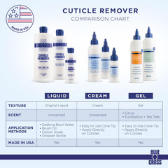 Cuticle Remover & Softener Liquid for Nails – Blue Cross Professional Nail Care