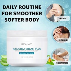 42% Urea Cream PLUS With 2% Salicylic Acid | High 4 Ounce (Pack of 1), BLUE