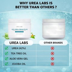 42% Urea Cream PLUS With 2% Salicylic Acid | High 4 Ounce (Pack of 1), BLUE