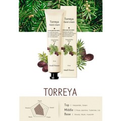 Bonita Garden of Hand Cream Shea butter & Botanical Collaboration 6 PCS x 75ml