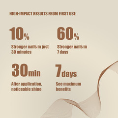 ® Nail and Cuticle Repair & Strengthening Gel | Results in 7 Days | Hydrates, Ha