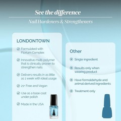 Nail Strength and Growth Treatment – Strengtheners for Repair, Shine & Length –