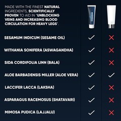 Varicose & Spider Vein Cream for Men & Women | Ayurvedic Ashwagandha Formula for