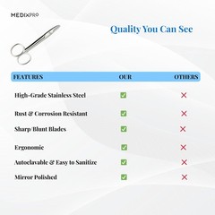 MedixPro Toenail Scissors Stainless Steel for Nail Scissors.Safety, Silver