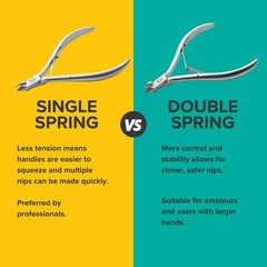 Rui Smiths Professional Cuticle Nippers – Surgical Stainless Steel 4mm Jaw