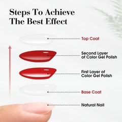 VENALISA 3 Pcs No 0.35 Fl Oz (Pack of 3), Matte Top & Shiny & Base Coat