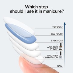 Morovan Professional Natural Nail Prep Dehydrate 0.5 Fl Oz (Pack of 2), Clear
