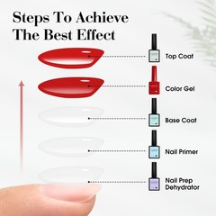 CANNI Gel Base Coat – 9ML Soak-Off UV/LED 0.32 Fl Oz (Pack of 1), Clear-Base
