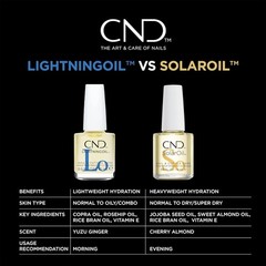 CND LIGHTNINGOIL Nail Cuticle Oil 0.5 fl oz Lightning Fast Absorption Hydration