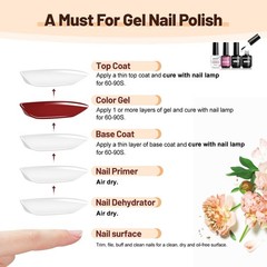 JODSONE 15ML Nail Primer Base Coat Top Glossy Quick Drying 15ML-DPBT